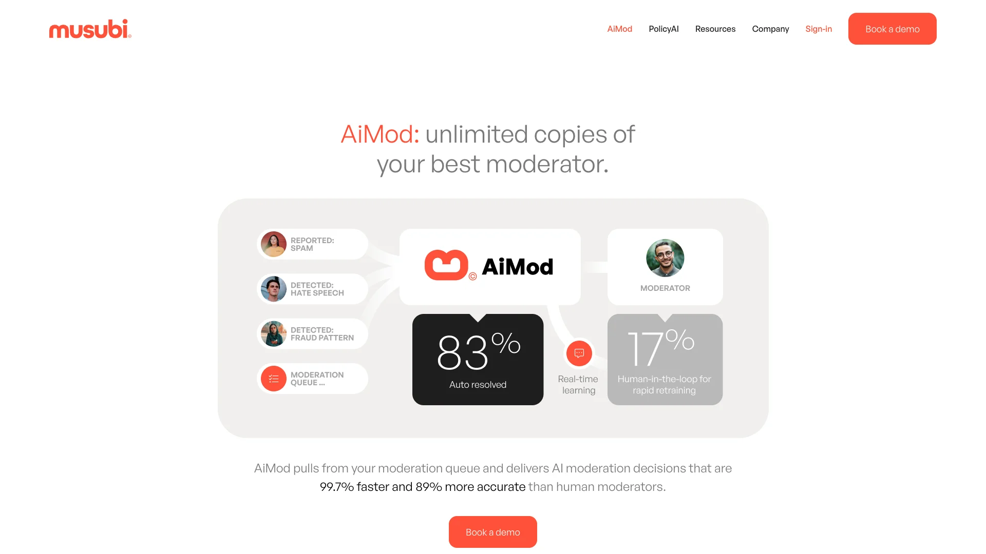 AiMod preview